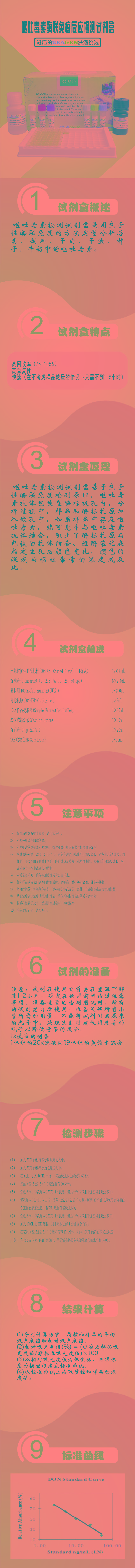 試劑盒|產(chǎn)品檢測試劑盒|代理品牌