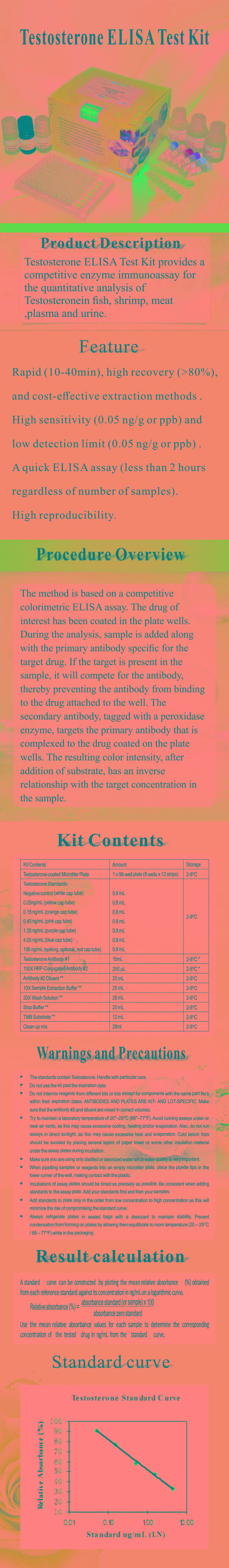 試劑盒|產品檢測試劑盒|代理品牌