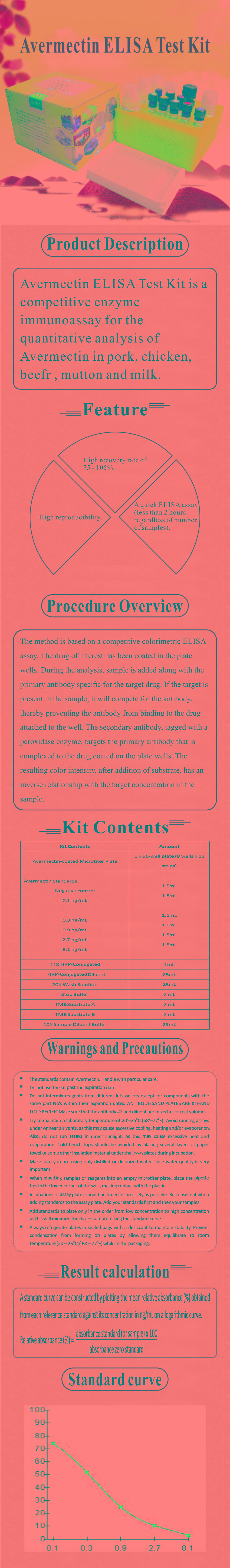 試劑盒|產(chǎn)品檢測(cè)試劑盒|代理品牌