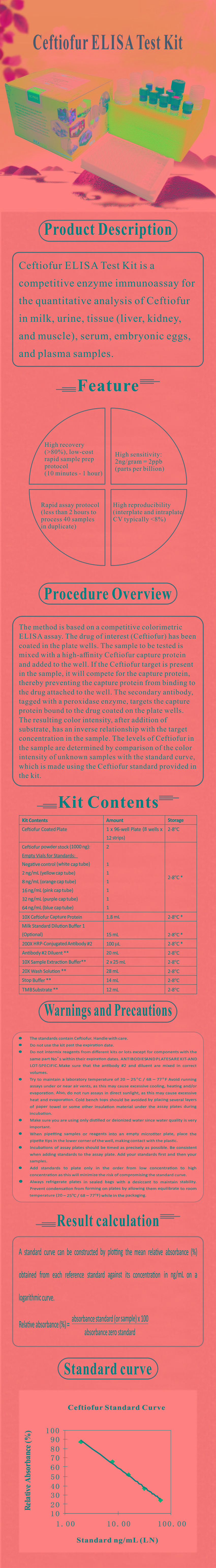 試劑盒|產(chǎn)品檢測試劑盒|代理品牌