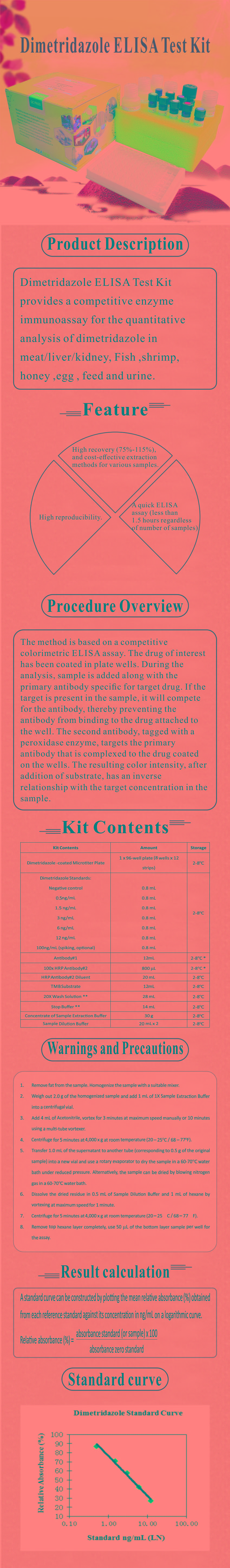 試劑盒|產(chǎn)品檢測試劑盒|代理品牌