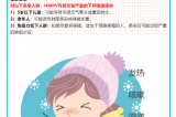 【健康預(yù)警】冬日健康警報?。?！人偏肺病毒（HMPV）